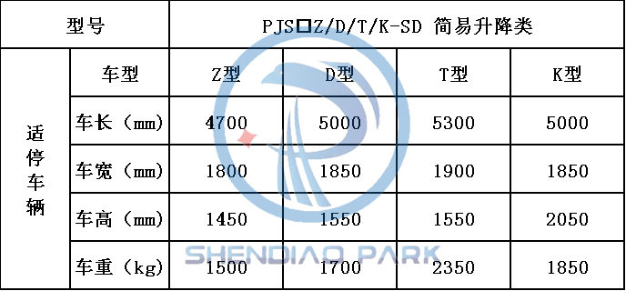 簡易升降式機械車位適停車輛參數
