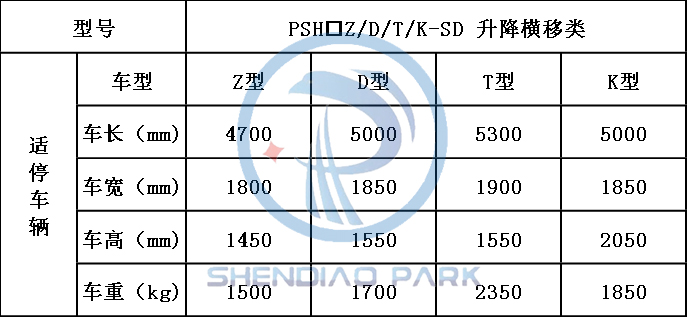 升降橫移機械車位適停車輛參數
